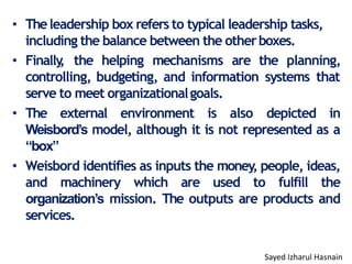• Theleadership box refers to typical leadership tasks,
including the balance between the otherboxes.
• Finally
, the helping mechanisms are the planning,
controlling, budgeting, and information systems that
serve to meet organizationalgoals.
• The external environment is also depicted in
Weisbord’s model, although it is not represented as a
“box”
• Weisbord identifies as inputs the money, people, ideas,
and machinery which are used to fulfill the
organization’s mission. The outputs are products and
services.
Sayed Izharul Hasnain
 