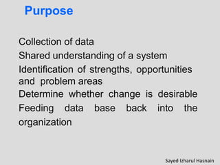 Collection of data
Shared understanding of a system
Identification of strengths, opportunities
and problem areas
Determine whether change is desirable
Feeding data base back into the
organization
Purpose
Sayed Izharul Hasnain
 