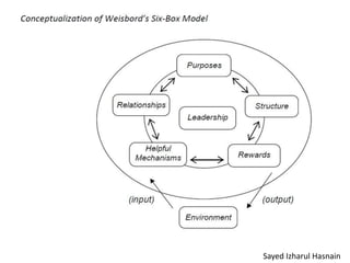 Sayed Izharul Hasnain
 