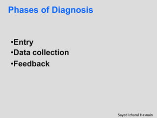 Phases of Diagnosis
•Entry
•Data collection
•Feedback
Sayed Izharul Hasnain
 
