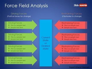 Sem III
SIESCOMS HR Batch
Sep 2014
Sayed Izharul Hasnain
 