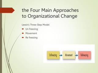 Organizational Change and Stress Management.pptx