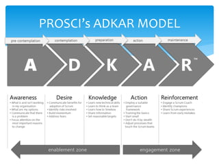 PROSCI’s ADKAR MODEL
 
