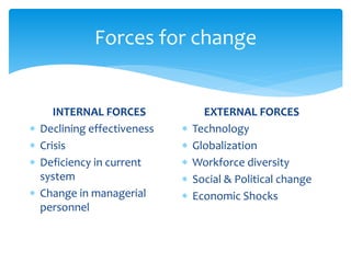 Forces for change
INTERNAL FORCES
 Declining effectiveness
 Crisis
 Deficiency in current
system
 Change in managerial
personnel
EXTERNAL FORCES
 Technology
 Globalization
 Workforce diversity
 Social & Political change
 Economic Shocks
 