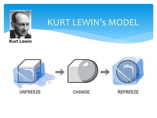 KURT LEWIN’s MODEL
Kurt Lewin
 