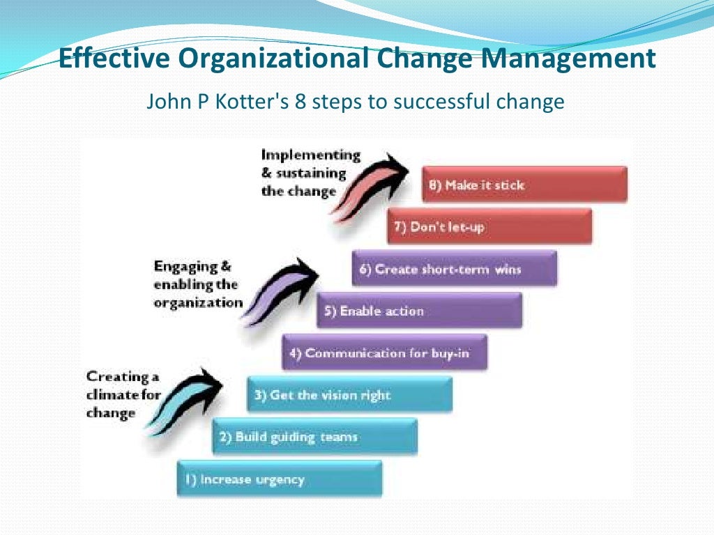 Organizational Change Management