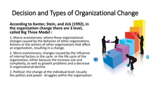 Organizational change ppt