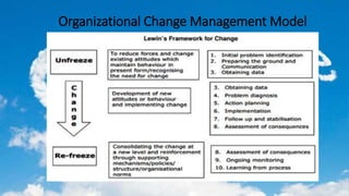 Organizational change ppt