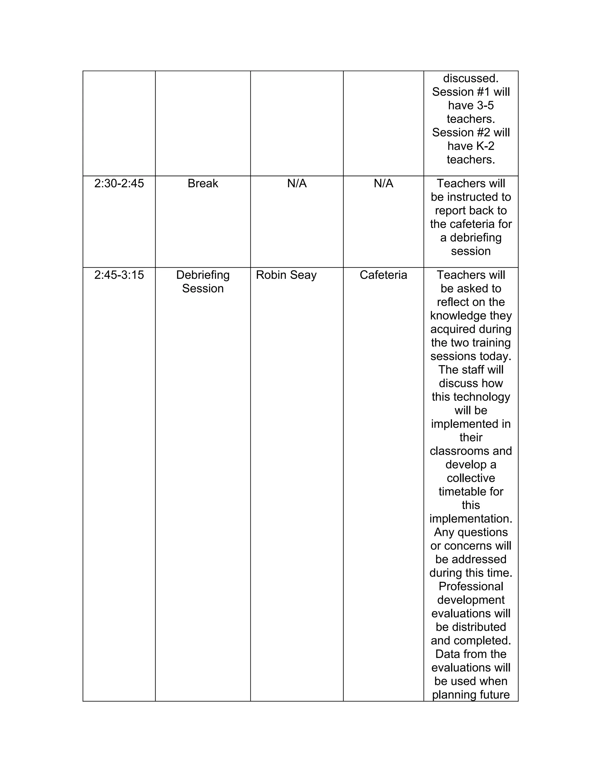 Organizational Chart | PDF