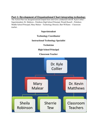 Part 1: Development of Organizational Chart integrating technology The Action Plan was designed and developed from interviews conducted with Dr. Kyle Collier – Superintendent, Dr. Mathews - Pottsboro High School Principal, Wendi Russell – Pottsboro Middle School Principal, Mary Malear – Technology Director, Bart Williams – Classroom teacher. Superintendent Technology Coordinator Instructional Technology Specialist Technician High School Principal Classroom Teacher Superintendent, Dr. Kyle Collier – To lead, guide, and direct every member of the administrative, instructional, and support services teams in setting and achieving the highest standards of excellence in educational programs and operating systems. Technology Coordinator, Mary Malear - To lead, guide, and direct every member of the administrative, instructional, and support services teams in setting and achieving the highest standards of excellence in educational programs and operating systems.  Instructional Technology, Sheila Robinson - provides technology support for curriculum areas through implementation of technology TEKS and support of staff as they integrate technology into instruction. Technician, Sherrie Tew -  This person is responsible for the installation, maintenance, and support of the district's computing systems, networks, and data communications technologies, including hardware and software. Principal, Dr. Kevin Matthews – develop and implement plans to address technology needs, including evaluation of hardware and software and management of information relating to attendance, grade reporting, scheduling, demographic data, and budgetary information. Effectively match software designs with curriculum goals, and to motivate and equip teachers to link technology with improved student learning. Classroom Teacher – Implement technology TEKS and support students as they integrate technology into the learning process. Part two: Professional Development Planning: Pottsboro Independent School District is committed to developing, facilitating, and providing different models of professional development including “just-in-time” immediate access to relevant, high-quality professional development. A combination on-line “just-in-time” resource and peer teaching model will be implemented to guide the staff in integrating technology into all facets of teaching and learning, management and planning. Every classroom in our district has at least 3 computers, a ceiling mounted projector, an interactive Smartboard, and a document camera that are used by the teacher to deliver instruction.  Teachers use these tools to enrich instruction by integrating Discovery Education United Streaming videos, educational websites, Smartboard on-line interactive lessons, C-scope lessons and teacher made interactive lessons into their whole class instruction.  Student computers and lab computers are also used to deliver individual instruction with software such as FastFoword, Compass Learning, Rosetta Stone, and A+LS. We offer weekly technology integration professional development and we use “just in time” remote control training sessions on an individual basis.  We have a full time district technology integrator that sets up technology professional development classes as necessary and she even visits the classrooms and does one-on-one training with teachers as often as possible.   We also publish documents pertaining to instructional websites and teaching materials on our own in-house knowledgebase. We are fortunate enough to have Smartboards in every classroom.  The Smartboards were installed at the beginning of the school year using money obtained from stimulus funds. These technology tools were installed before teachers were trained how to use them. Over the last few months we have had numerous professional development trainings for staff to become more advanced with the use and integration of technology lessons using the new equipment and to ask questions that have arose over the use of the Smartboards.  Our staff is continually working together to discover new uses and websites found available to enhance the use of this technology.   Part 3: Planning for Action The Technology Action Plan at Pottsboro ISD will be assessed by a systematic ongoing process. All aspects of the plan will be evaluated formally four times each year:  September………………………………..2009, 2010, 2011 December………………………………...2009, 2010, 2011 March…………………………………….2010, 2011, 2012 June………………………………………2010, 2011, 2012  A subcommittee of the technology committee will be responsible for the ongoing evaluation and will utilize whatever resources deemed necessary in the process. The type of evaluation, and the detail, will depend on the part of the plan being evaluated. The intention of the evaluation will be to make decisions on the impact that technology has on the learning process for all students. A report will be given to the Superintendent and the Board of Trustees after each formal evaluation occurs.  The Texas STaR Chart, has been developed around the four key areas of the Texas Long-Range Plan for Technology, 1996-1210: Teaching and Learning, Educator Preparation and Development, Administration and Support Services, and Infrastructure for Technology. The Pottsboro ISD’s STaR Chart results will be used to help Pottsboro ISD assess its progress toward meeting the goals of the Long Range Plan for Technology. The STaR chart will also be used to compare Pottsboro ISD’s results with other Texas districts. By using the STaR chart as a monitoring tool, Pottsboro ISD will be able to accurately assess technical growth on an annual basis. Each campus principal will monitor staff by using walk-throughs, lesson plans and PDAS evaluations to check and recheck on the implementation and uses of new technology. This will allow administrators to make sure the district and campus improvement plans are being met by implementing and utilizing the Smartboard technology in the classrooms to increase student learning by the addition of new hands-on technology.  Student assessments will also be used to determine the affects of the new technology and the benefits gained from the implementation.  Benchmark assessment will be given throughout the year, at least one assessment per six weeks, to determine the areas and levels of improvement in student learning. 