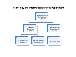 Technology and Information Services Department  