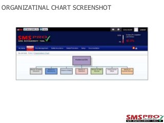 ORGANIZATINAL CHART SCREENSHOT

 