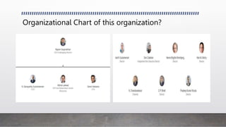 Organizational Chart of this organization?
 