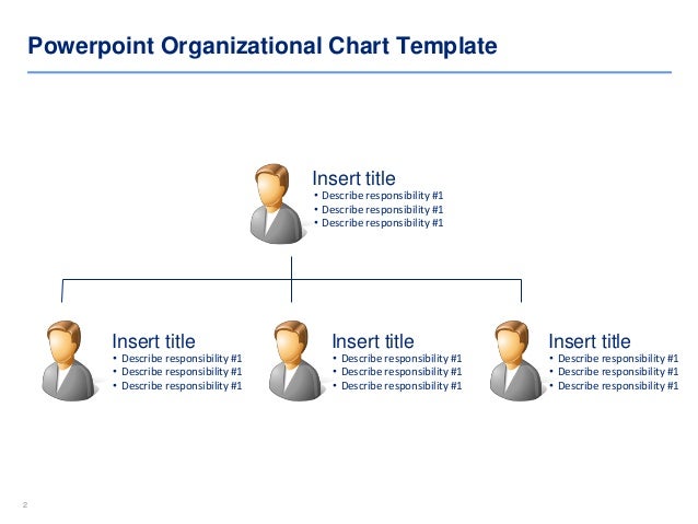 Org Chart Template With Responsibilities