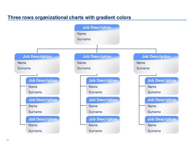 Organizational Chart With Job Description Template