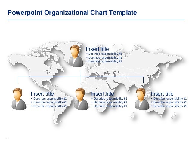 Organizational Chart With Responsibilities Template