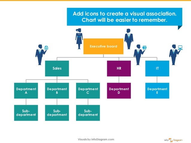 Visual Organization Chart
