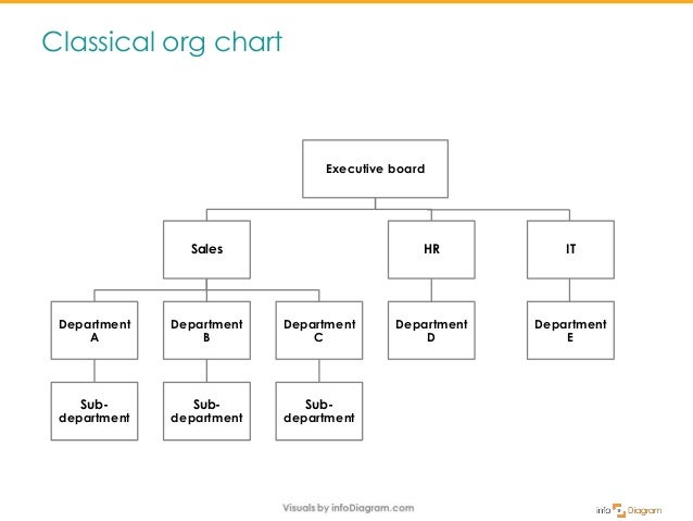 How To Present Organizational Chart