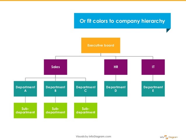 Sales Department Organizational Chart