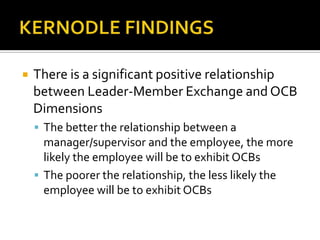KERNODLE FINDINGSThere is a significant positive relationship between Leader-Member Exchange and OCB DimensionsThe better the relationship between a manager/supervisor and the employee, the more likely the employee will be to exhibit OCBsThe poorer the relationship, the less likely the employee will be to exhibit OCBs
