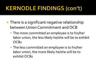 KERNODLE FINDINGS (con’t)There is a significant negative relationship between Union Commitment and OCBThe more committed an employee is to his/her labor union, the less likely he/she will be to exhibit OCBsThe less committed an employee is to his/her labor union, the more likely he/she will be to exhibit OCBs