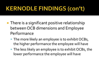 KERNODLE FINDINGS (con’t)There is a significant positive relationship between OCB dimensions and Employee PerformanceThe more likely an employee is to exhibit OCBs, the higher performance the employee will haveThe less likely an employee is to exhibit OCBs, the lower performance the employee will have