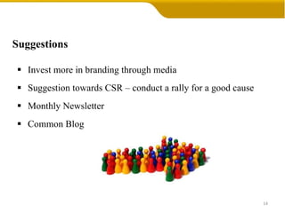 Suggestions Invest more in branding through media Suggestion towards CSR – conduct a rally for a good cause  Monthly Newsletter Common Blog 