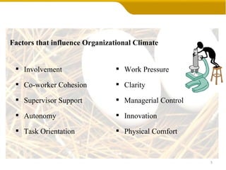Factors that influence Organizational Climate Involvement Co-worker Cohesion Supervisor Support Autonomy Task Orientation Work Pressure Clarity Managerial Control Innovation Physical Comfort 
