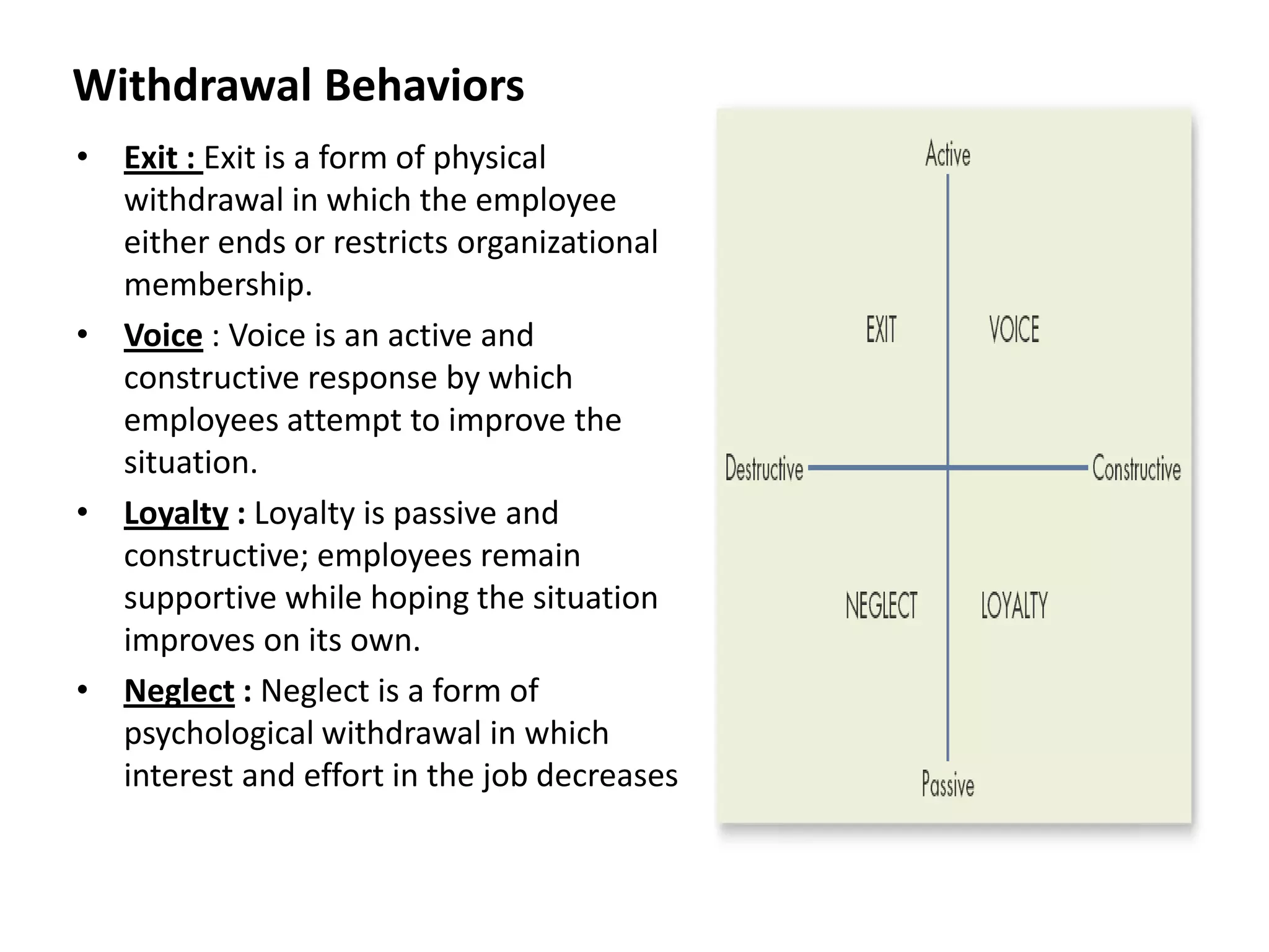 Withdrawal Behaviors
• Exit : Exit is a form of physical
  withdrawal in which the employee
  either ends or restricts organizational
  membership.
• Voice : Voice is an active and
  constructive response by which
  employees attempt to improve the
  situation.
• Loyalty : Loyalty is passive and
  constructive; employees remain
  supportive while hoping the situation
  improves on its own.
• Neglect : Neglect is a form of
  psychological withdrawal in which
  interest and effort in the job decreases
 