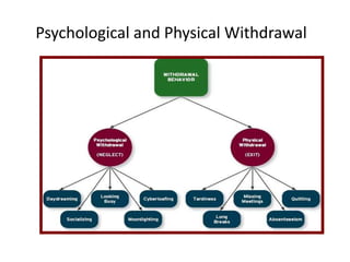 Psychological and Physical Withdrawal
 