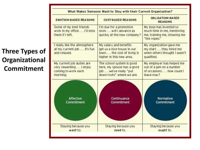 Organizational commitment presntn arjun | PPT