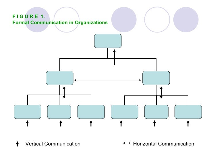 vertical communication