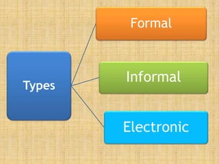 Types 
Formal 
Informal 
Electronic 
 