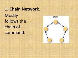 1. Chain Network. 
Mostly 
follows the 
chain of 
command. 
 