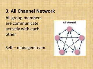 3. All Channel Network 
All group members 
are communicate 
actively with each 
other. 
Self – managed team 
 