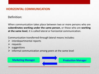 When communication takes place between two or more persons who are
subordinates working under the same person, or those who are working
at the same level, it is called lateral or horizontal communication.
Communication transferred through lateral means includes:
 interdepartmental reports
 requests
 suggestions
 informal communication among peers at the same level
HORIZONTAL COMMUNICATION
Definition:
Production ManagerMarketing Manager
 