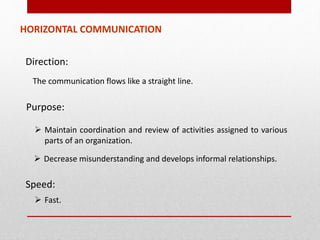 HORIZONTAL COMMUNICATION
Direction:
The communication flows like a straight line.
Purpose:
 Maintain coordination and review of activities assigned to various
parts of an organization.
 Decrease misunderstanding and develops informal relationships.
Speed:
 Fast.
 