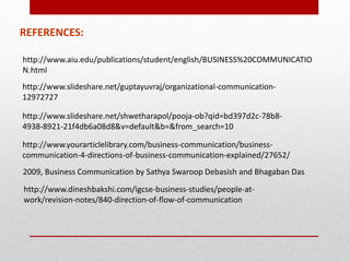 REFERENCES:
http://www.slideshare.net/guptayuvraj/organizational-communication-
12972727
http://www.slideshare.net/shwetharapol/pooja-ob?qid=bd397d2c-78b8-
4938-8921-21f4db6a08d8&v=default&b=&from_search=10
http://www.yourarticlelibrary.com/business-communication/business-
communication-4-directions-of-business-communication-explained/27652/
http://www.dineshbakshi.com/igcse-business-studies/people-at-
work/revision-notes/840-direction-of-flow-of-communication
http://www.aiu.edu/publications/student/english/BUSINESS%20COMMUNICATIO
N.html
2009, Business Communication by Sathya Swaroop Debasish and Bhagaban Das
 