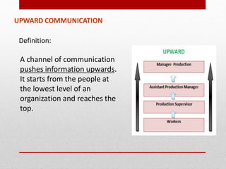 UPWARD COMMUNICATION
A channel of communication
pushes information upwards.
It starts from the people at
the lowest level of an
organization and reaches the
top.
Definition:
 
