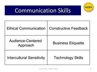 Ethical Communication
Audience-Centered
Approach
Intercultural Sensitivity
Constructive Feedback
Business Etiquette
Technology Skills
Communication SkillsCommunication Skills
Prepared by - Omkar Tembe 4
 