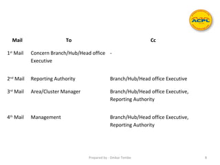 Mail To Cc
1st
Mail Concern Branch/Hub/Head office
Executive
-
2nd
Mail Reporting Authority Branch/Hub/Head office Executive
3rd
Mail Area/Cluster Manager Branch/Hub/Head office Executive,
Reporting Authority
4th
Mail Management Branch/Hub/Head office Executive,
Reporting Authority
Prepared by - Omkar Tembe 8
 