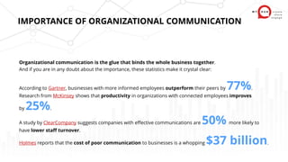 Organizational Communication Guide 2021