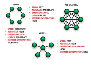 CHAINALL CHANNELSPEED: FAST