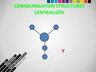 Organizational communication 2 | PPTX