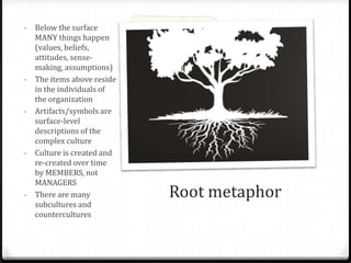 Root metaphor
- Below the surface
MANY things happen
(values, beliefs,
attitudes, sense-
making, assumptions)
- The items above reside
in the individuals of
the organization
- Artifacts/symbols are
surface-level
descriptions of the
complex culture
- Culture is created and
re-created over time
by MEMBERS, not
MANAGERS
- There are many
subcultures and
countercultures
 