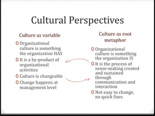 Cultural Perspectives
Culture as variable Culture as root
metaphor
0 Organizational
culture is something
the organization ...