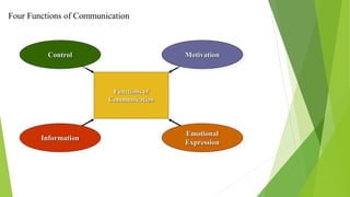 Organizational communication & information technology | PPTX