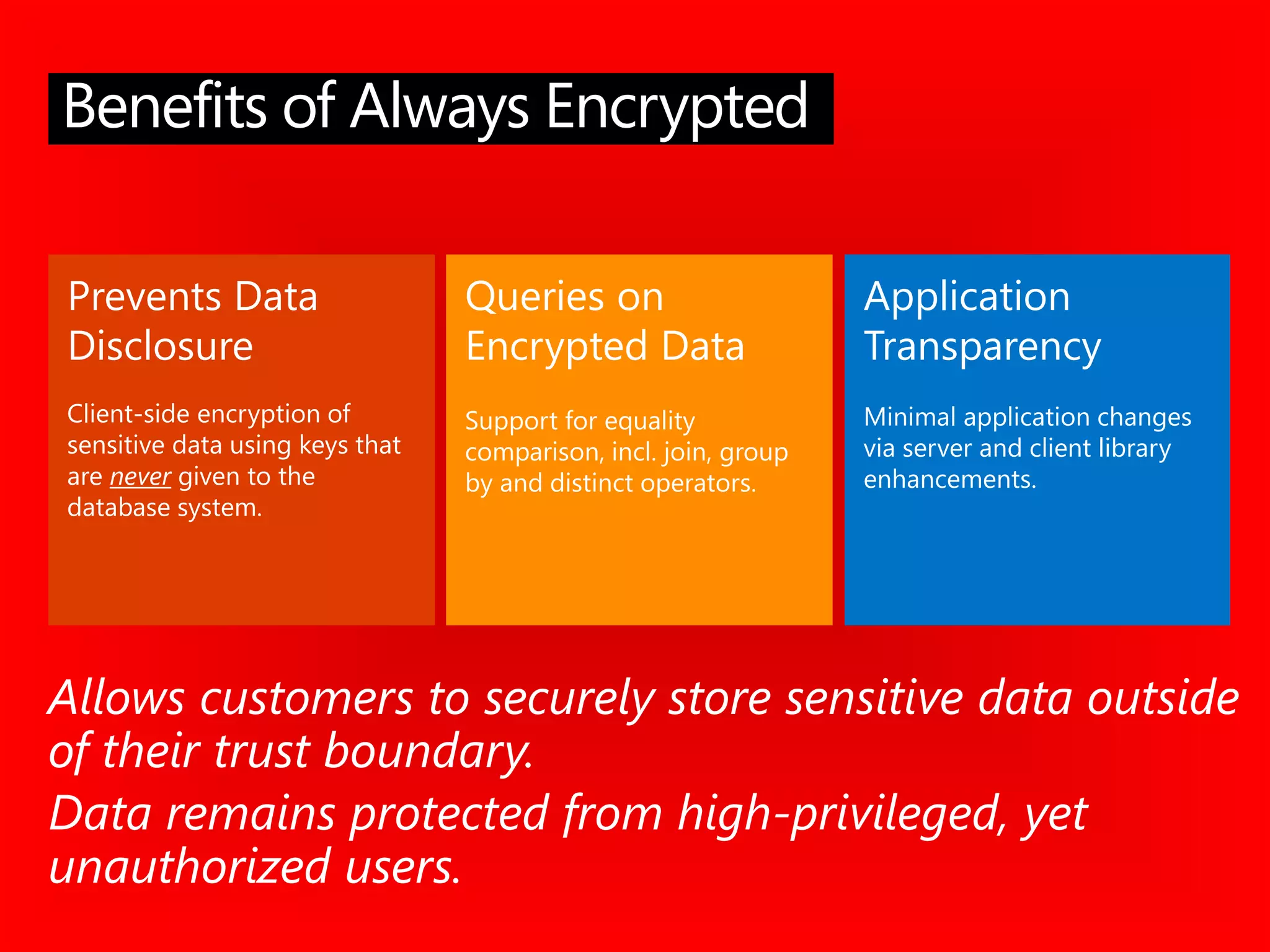Prevents Data
Disclosure
Client-side encryption of
sensitive data using keys that
are never given to the
database system.
Queries on
Encrypted Data
Support for equality
comparison, incl. join, group
by and distinct operators.
Application
Transparency
Minimal application changes
via server and client library
enhancements.
Allows customers to securely store sensitive data outside
of their trust boundary.
Data remains protected from high-privileged, yet
unauthorized users.
Benefits of Always Encrypted
 