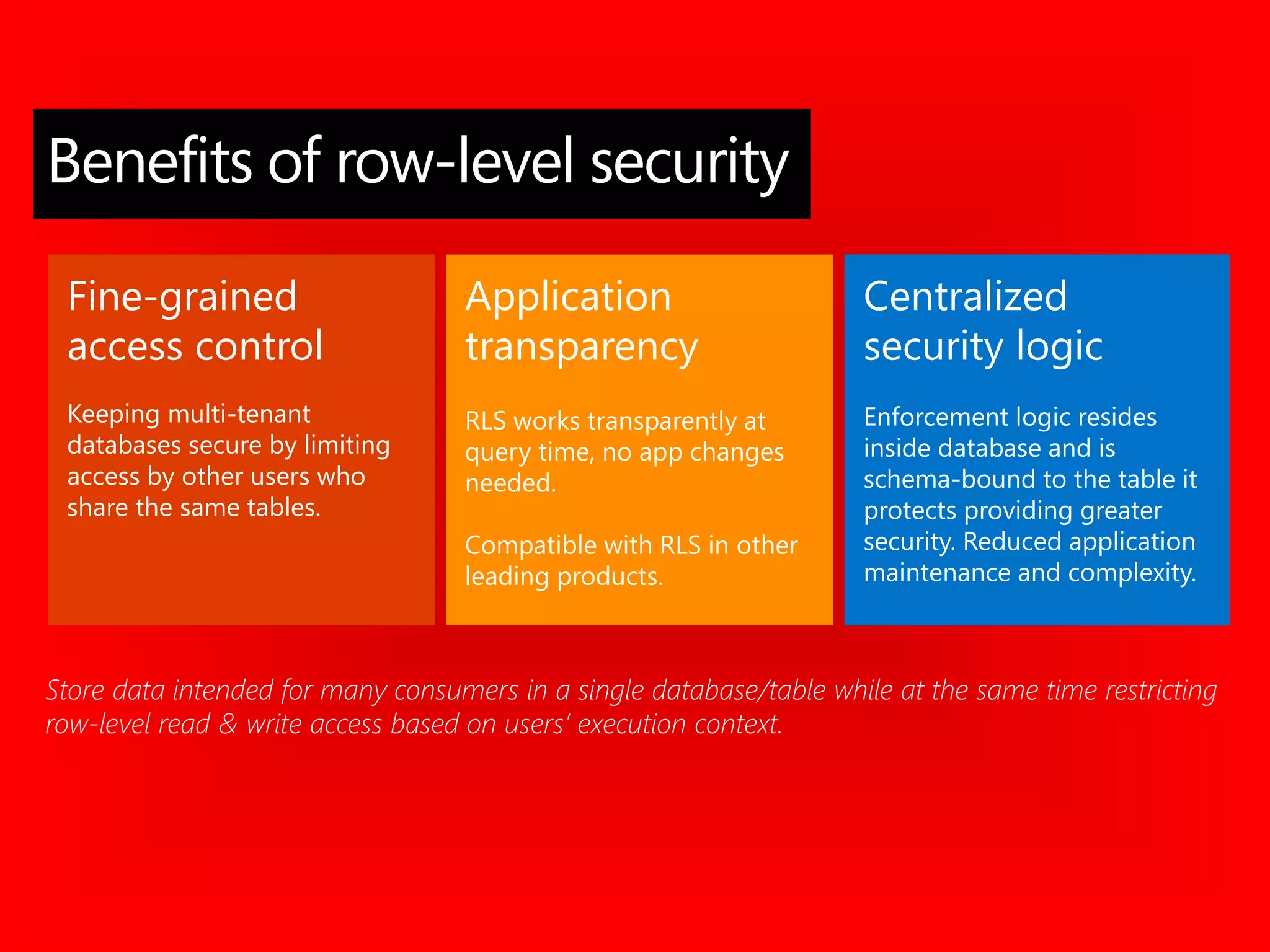 Fine-grained
access control
Keeping multi-tenant
databases secure by limiting
access by other users who
share the same tables.
Application
transparency
RLS works transparently at
query time, no app changes
needed.
Compatible with RLS in other
leading products.
Centralized
security logic
Enforcement logic resides
inside database and is
schema-bound to the table it
protects providing greater
security. Reduced application
maintenance and complexity.
Store data intended for many consumers in a single database/table while at the same time restricting
row-level read & write access based on users’ execution context.
Benefits of row-level security
 