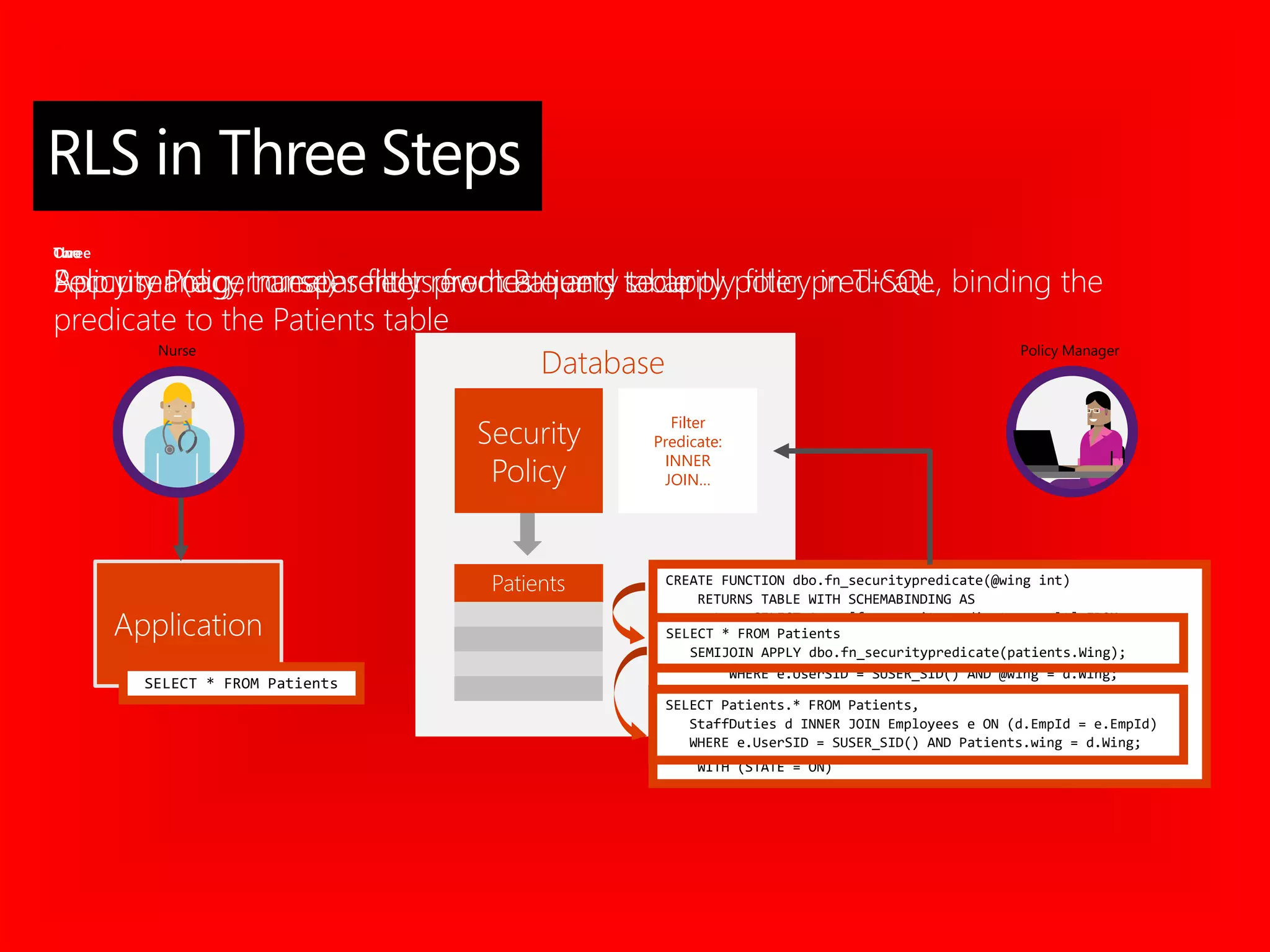 Two
App user (e.g., nurse) selects from Patients table
Three
Security Policy transparently rewrites query to apply filter predicate
Database
Policy Manager
CREATE FUNCTION dbo.fn_securitypredicate(@wing int)
RETURNS TABLE WITH SCHEMABINDING AS
return SELECT 1 as [fn_securitypredicate_result] FROM
StaffDuties d INNER JOIN Employees e
ON (d.EmpId = e.EmpId)
WHERE e.UserSID = SUSER_SID() AND @wing = d.Wing;
CREATE SECURITY POLICY dbo.SecPol
ADD FILTER PREDICATE dbo.fn_securitypredicate(Wing) ON
Patients
WITH (STATE = ON)
Filter
Predicate:
INNER
JOIN…
Security
Policy
Application
Patients
One
Policy manager creates filter predicate and security policy in T-SQL, binding the
predicate to the Patients table
Nurse
SELECT * FROM Patients
SELECT * FROM Patients
SEMIJOIN APPLY dbo.fn_securitypredicate(patients.Wing);
SELECT Patients.* FROM Patients,
StaffDuties d INNER JOIN Employees e ON (d.EmpId = e.EmpId)
WHERE e.UserSID = SUSER_SID() AND Patients.wing = d.Wing;
RLS in Three Steps
 
